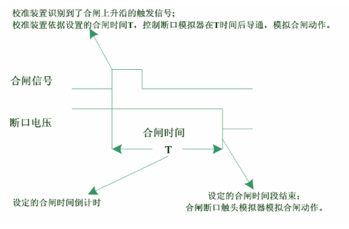 高壓開關(guān)特性測(cè)試儀檢定裝置合閘測(cè)試.jpg
