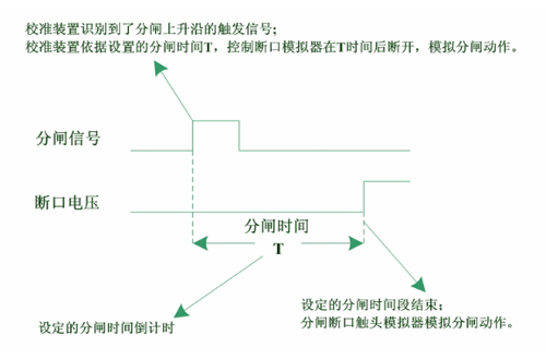 高壓開關(guān)特性測(cè)試儀檢定裝置分閘測(cè)試.jpg